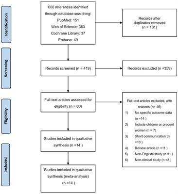 Association of vitamin D with HIV infected individuals, TB infected individuals, and HIV-TB co-infected individuals: a systematic review and meta-analysis